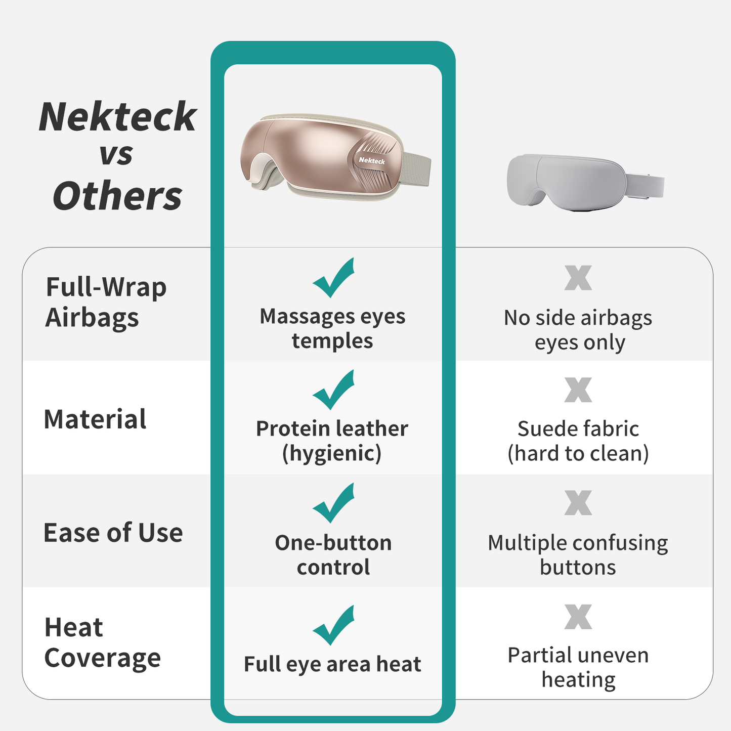Nekteck Eye Massager