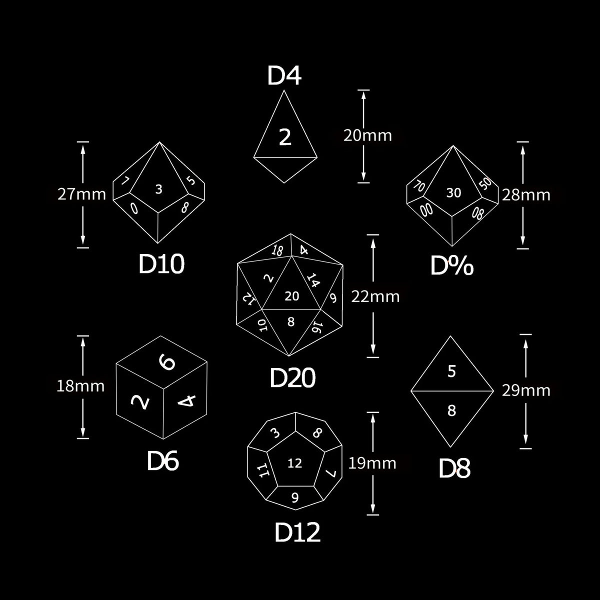 CritBurst Dragon Eye Dice Set